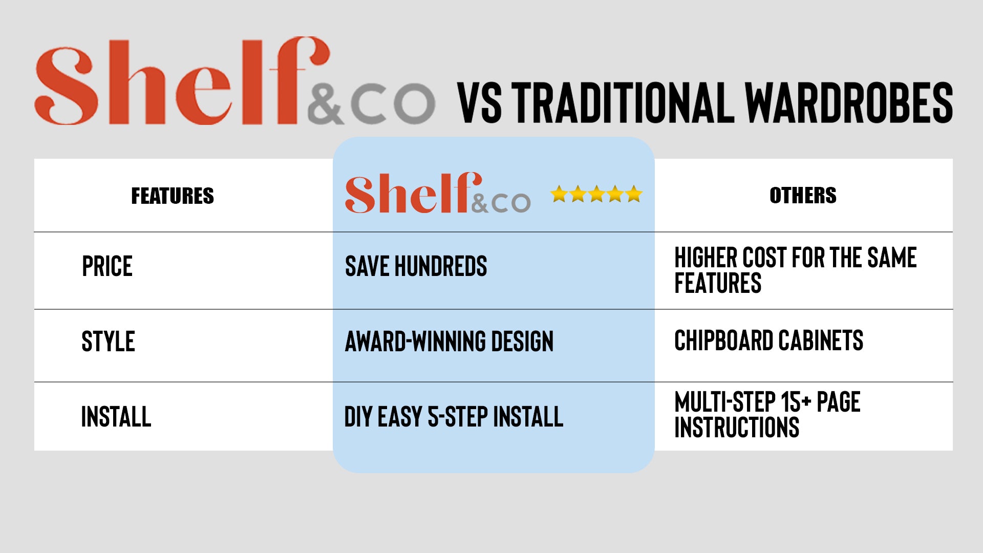 Comparison